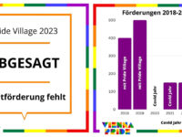 Vienna Pride 2023 wieder ohne Pride Village